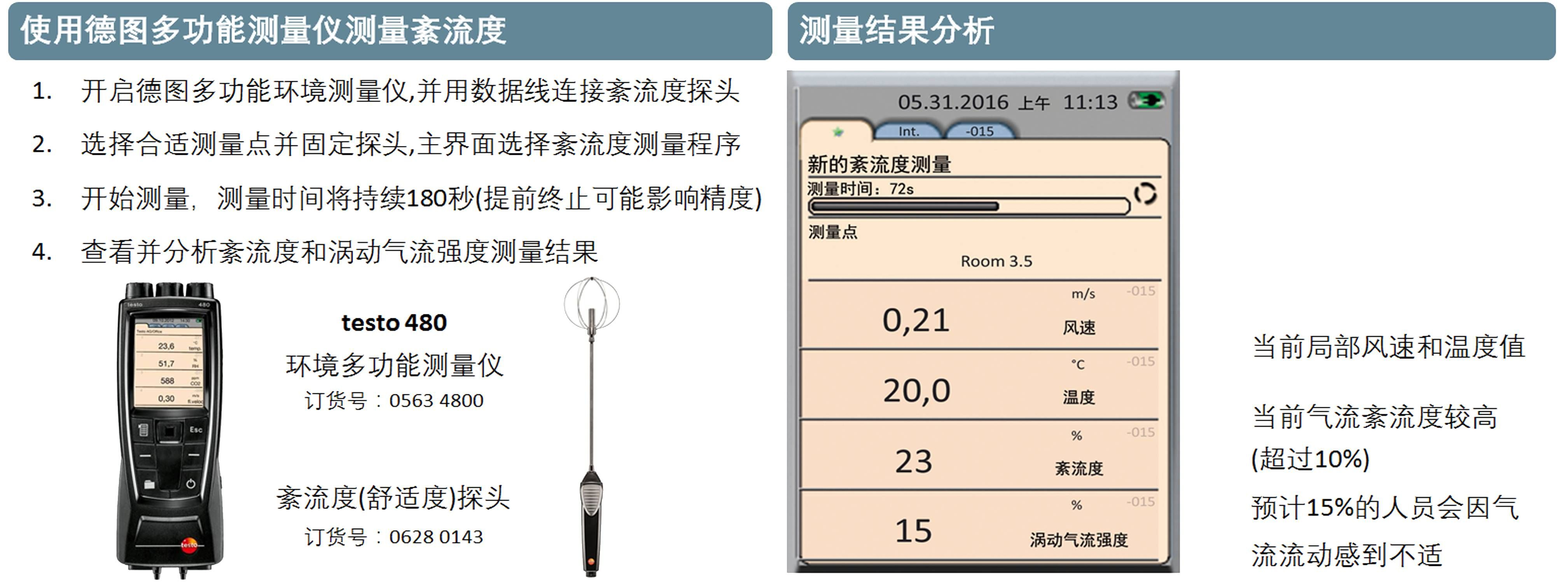 紊流度測(cè)量